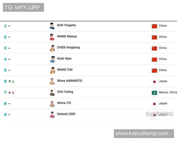 乒乓球意识排行榜揭晓北京乒乓球队荣登第九名引发热议 乒乓球意识排行榜揭晓北京乒乓球队荣登第九名引发热议