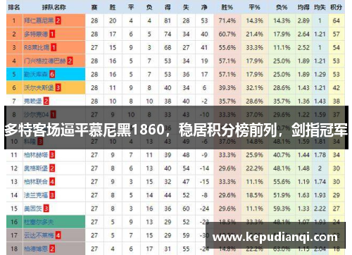 多特客场逼平慕尼黑1860，稳居积分榜前列，剑指冠军