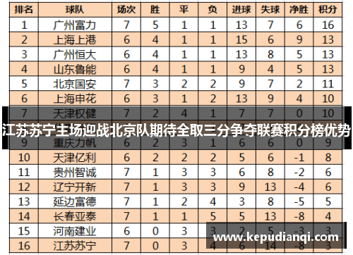 江苏苏宁主场迎战北京队期待全取三分争夺联赛积分榜优势